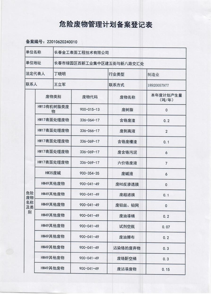危險(xiǎn)廢物管理計(jì)劃備案登記表